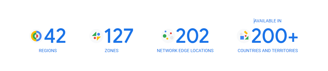 Regions and zones in GCP